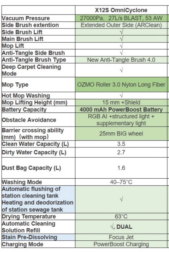 جارو رباتیک اکووکس مدل X12S OmniCyclone