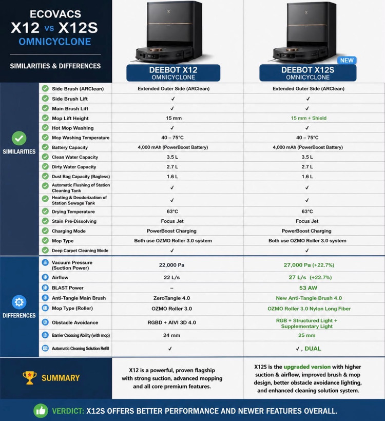 جارو رباتیک اکووکس مدل X12S OmniCyclone